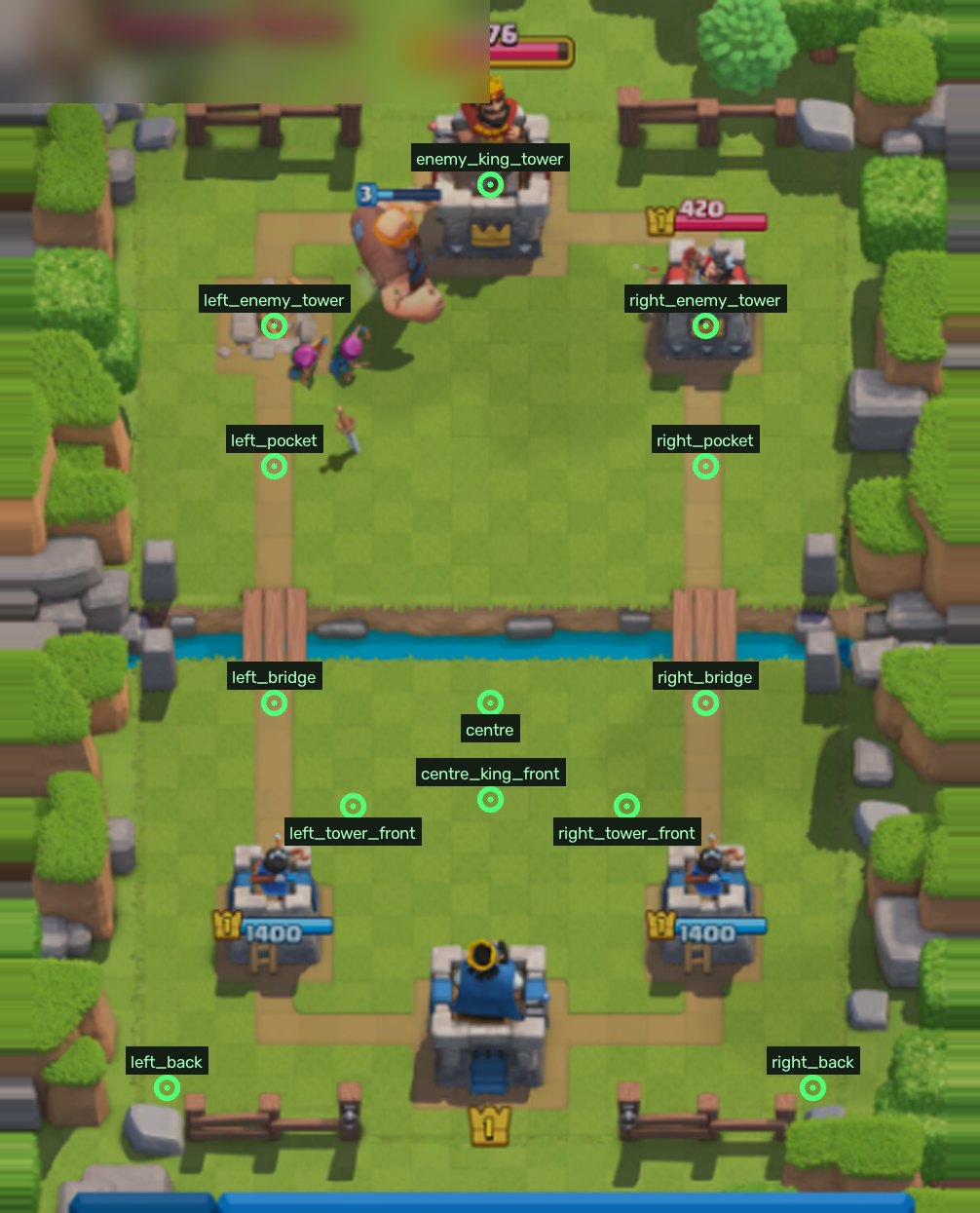 The arena with every named square marked: bridge, tower front and back in each lane, two centre squares, the enemy towers and the two pockets.