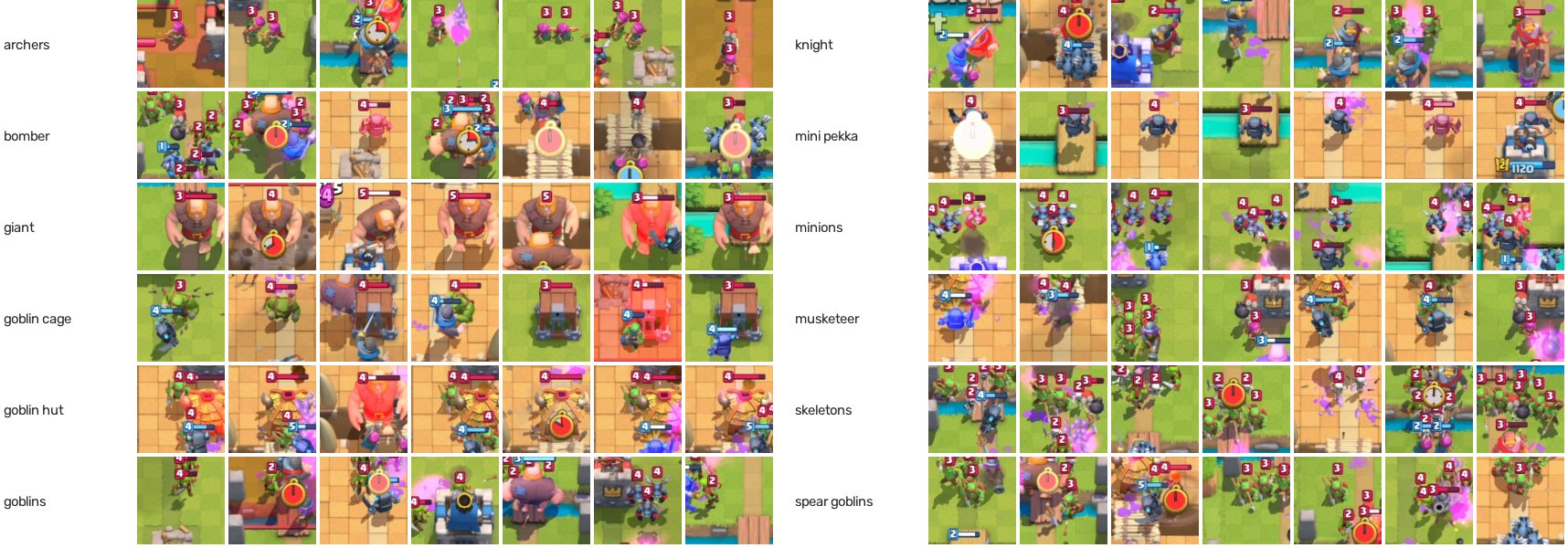 A grid of small troop pictures, seven per card, for the twelve cards the network knows.